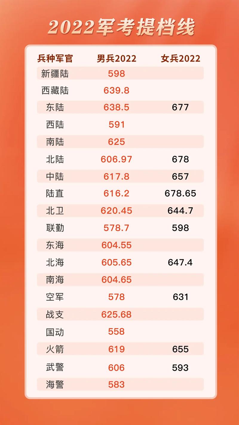 解放军医学院考博分数线多少？-图2