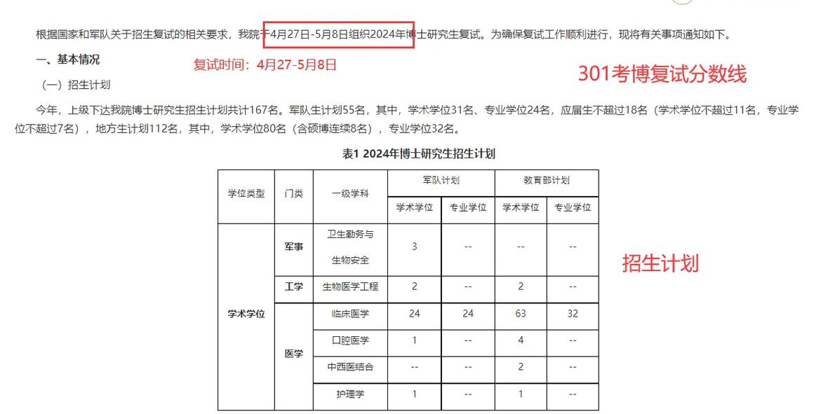 解放军医学院考博分数线多少？-图1