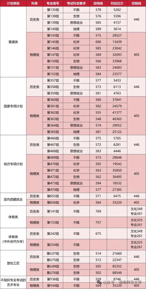 湖师大2025考研分数线-图2