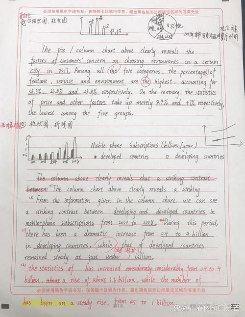 2025考研英语二作文考什么?-图3 2025考研英语二作文考什么?-图3