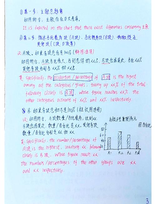 2025考研英语二作文考什么?-图2 2025考研英语二作文考什么?-图2