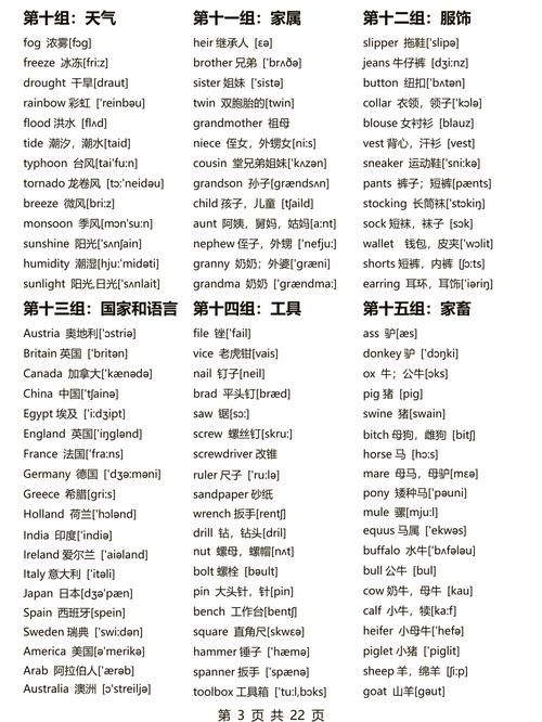 十天真能搞定考博英语词汇量?-图2 十天真能搞定考博英语词汇量?-图2