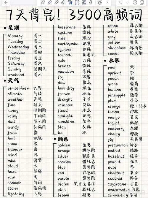 十天真能搞定考博英语词汇量?-图3 十天真能搞定考博英语词汇量?-图3