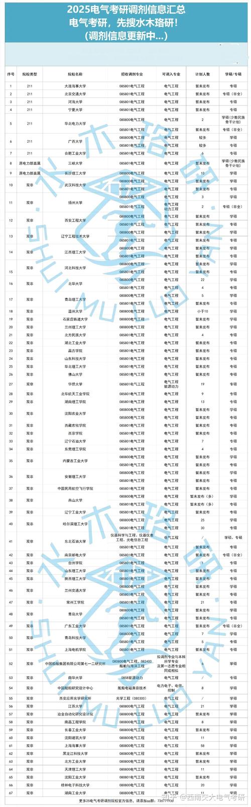 2025考研思政学校排名依据是什么？-图3