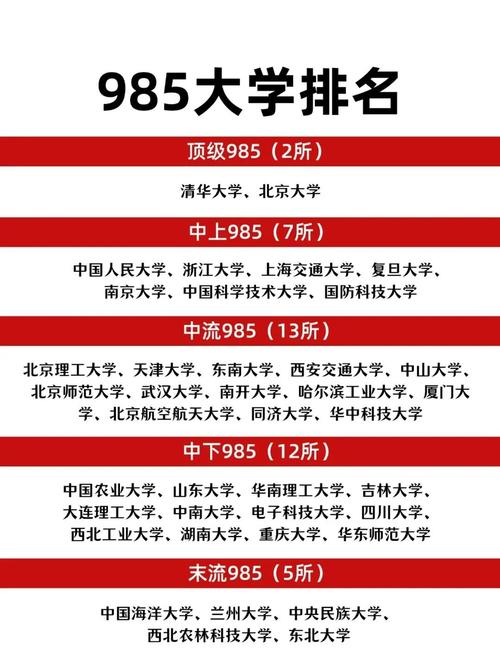 985与211，考研选哪个更值？-图2