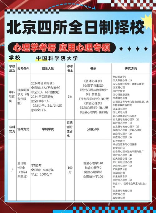 应用心理学硕博如何选择？专硕与学硕考博有何差异？-图1