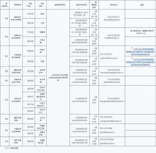 六月考博报名截止了吗？-图1