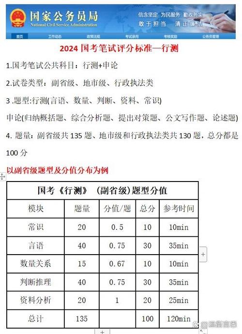 2012国考面试分数线有何变化与特点？-图1
