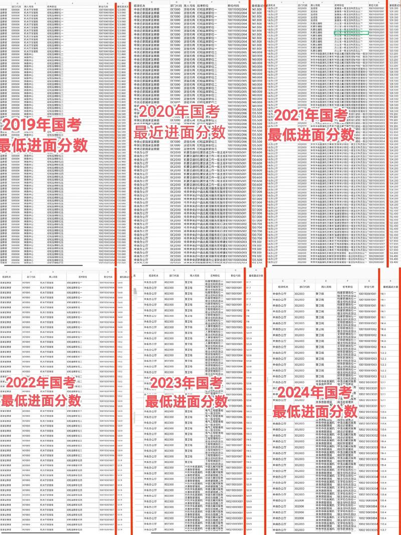 2012国考面试分数线有何变化与特点？-图2