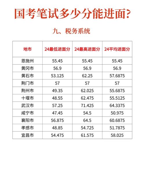 2012国考面试分数线有何变化与特点？-图3