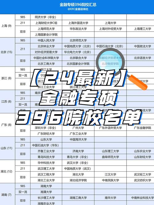 金融硕士热门院校考研排名-图2