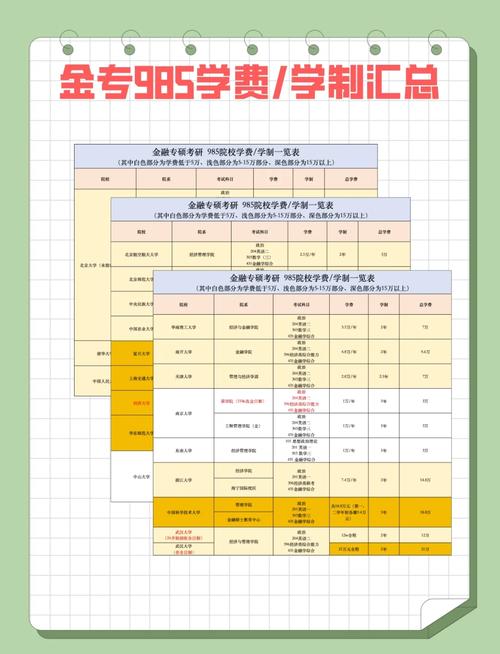 金融硕士热门院校考研排名-图3