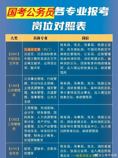 2025国考职位表有哪些新增变化?-图3 2025国考职位表有哪些新增变化?-图3