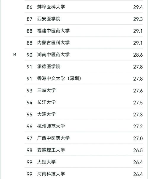 医学检验技术考研学校排名如何？-图1