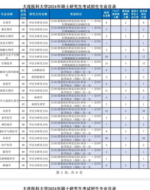 医学检验技术考研学校排名如何？-图2