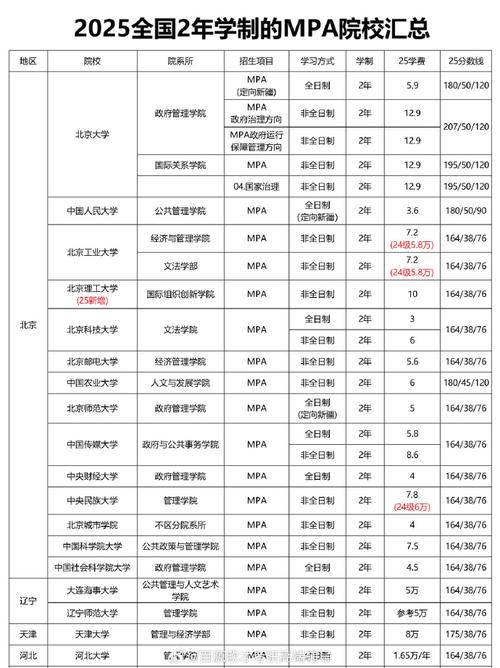 社工考研学校排名2025-图2 社工考研学校排名2025-图2