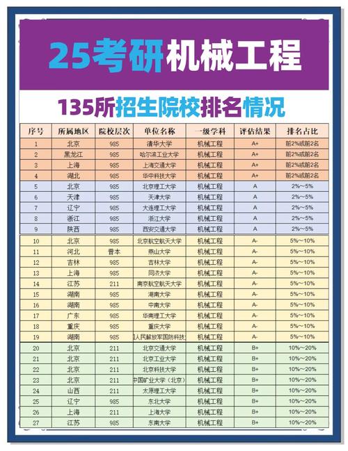 社工考研学校排名2025-图1 社工考研学校排名2025-图1
