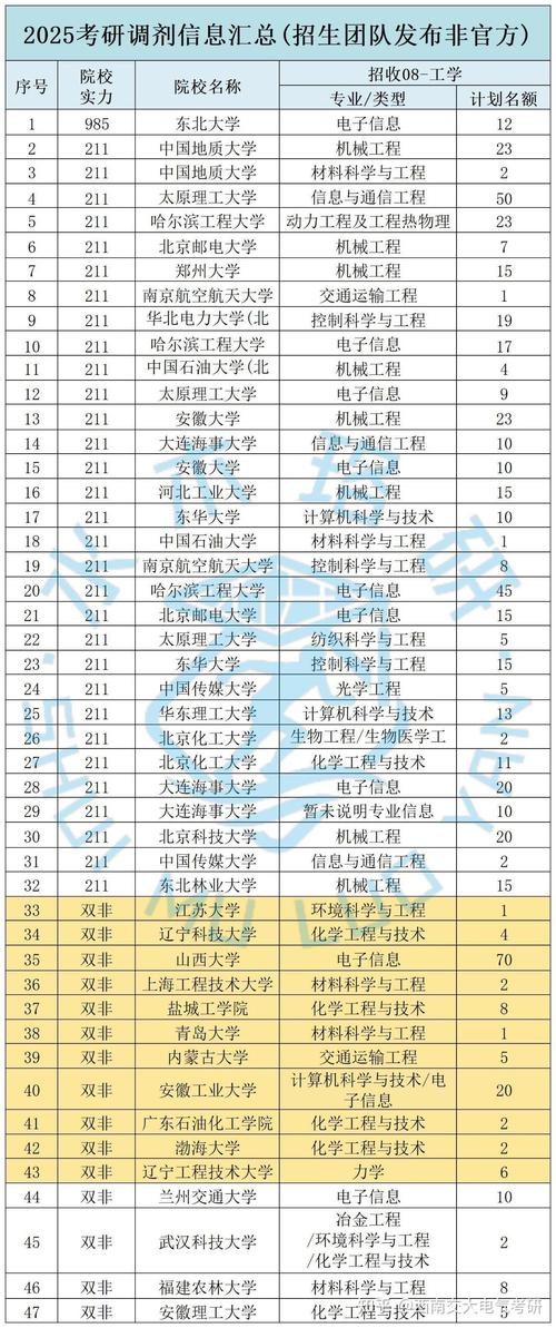 社工考研学校排名2025-图3 社工考研学校排名2025-图3