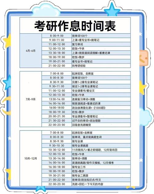 2025考研初试何时考？各科时间怎么安排？-图3