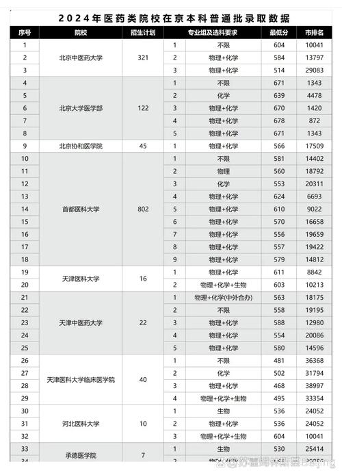 首都医科大学考博报录比-图1