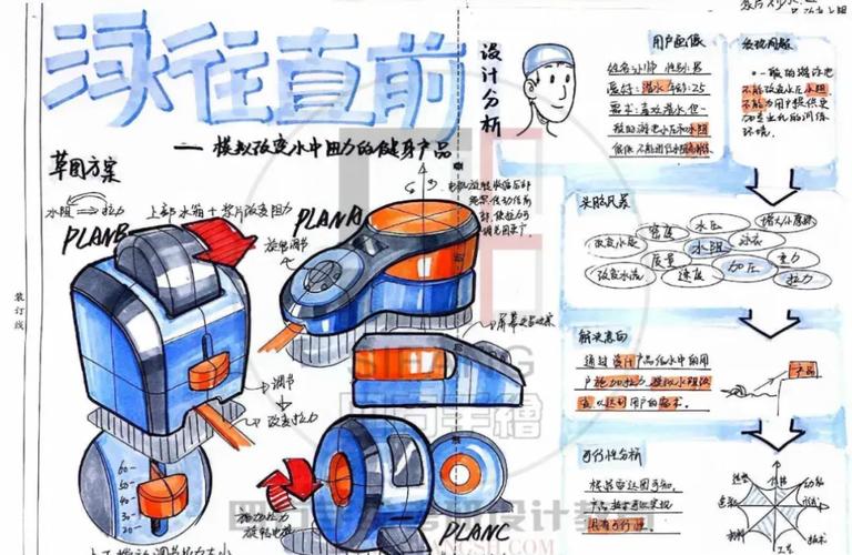 北京理工工业设计考研考什么？-图2