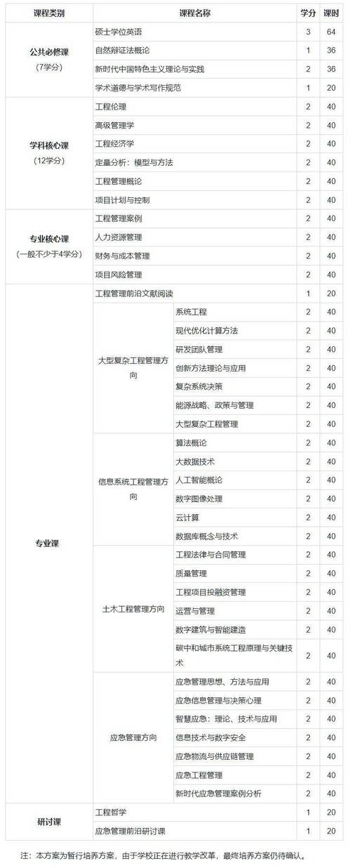 中科大管理科学与工程考研-图1