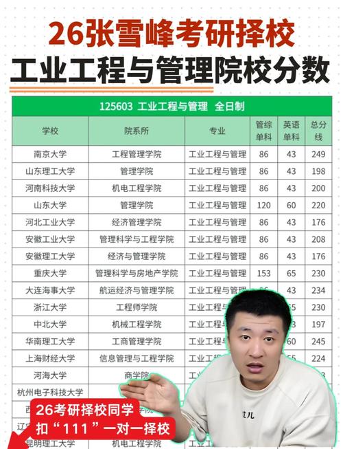 中科大管理科学与工程考研-图3