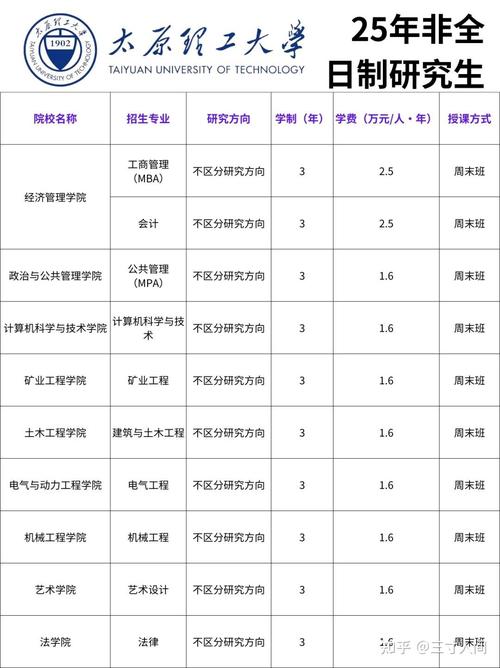 太原理工大学考研专业目录有哪些专业？-图2