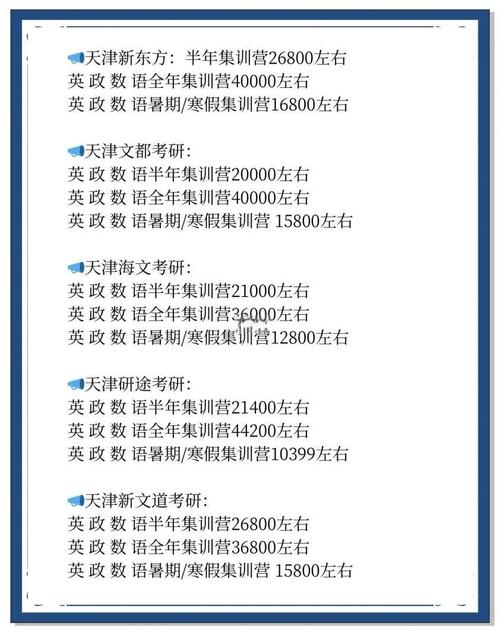 天津考研培训班费用一般是多少？-图1