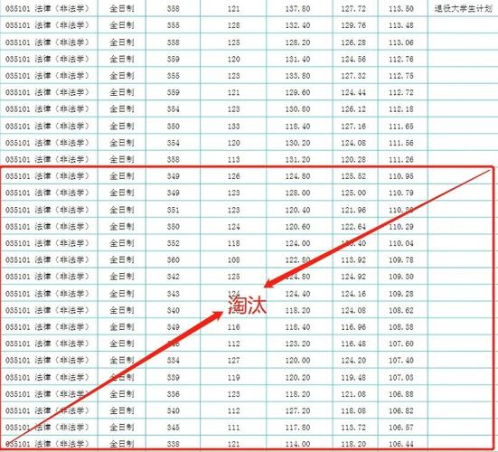 东南大学建筑学考研分数线多少？-图2