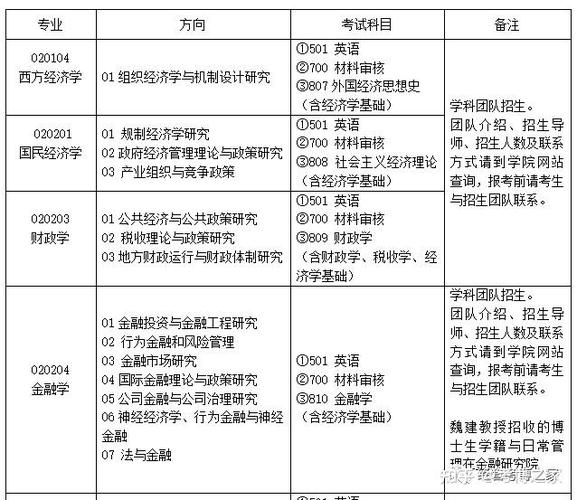 山东大学经济学考博真题有何命题特点？-图2