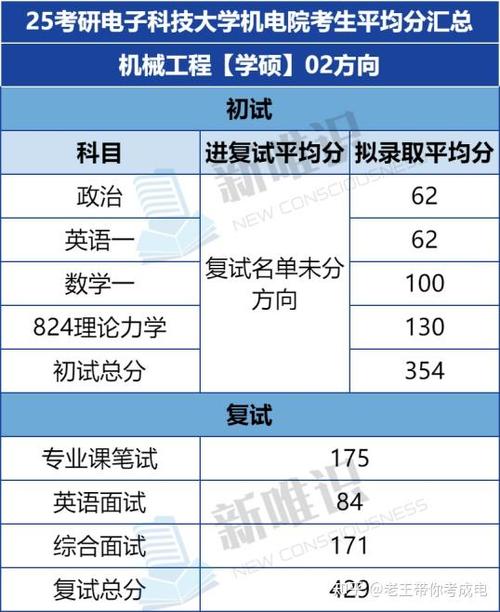 电子科大电气工程考研难不难？-图1