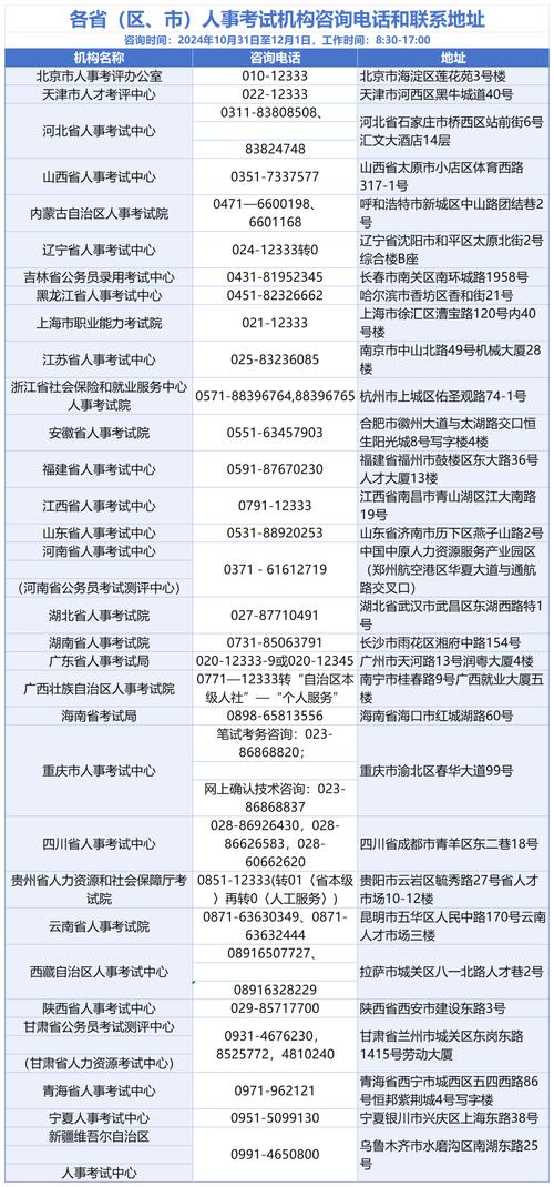 2025年国考咨询电话-图1