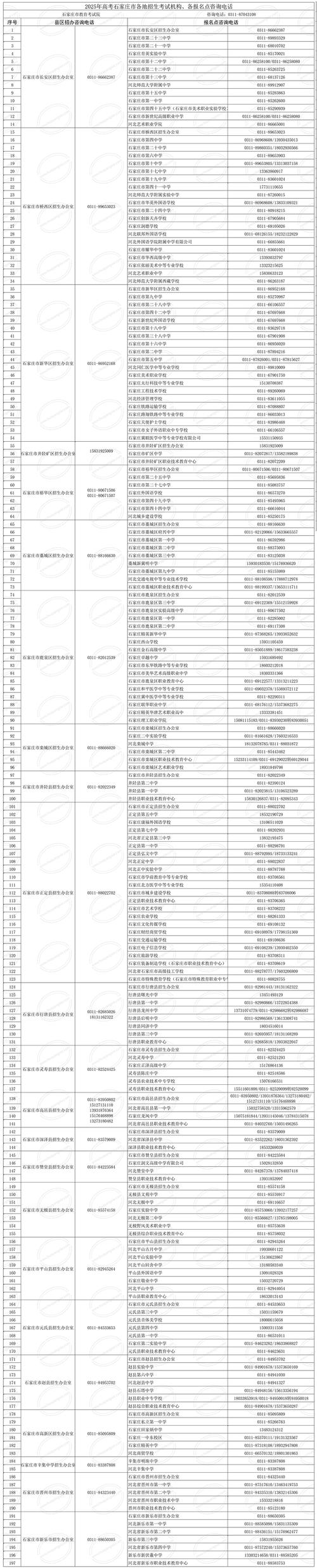 2025年国考咨询电话-图2