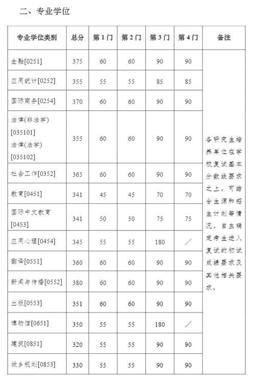 南京大学经济学考研分数线多少？-图1
