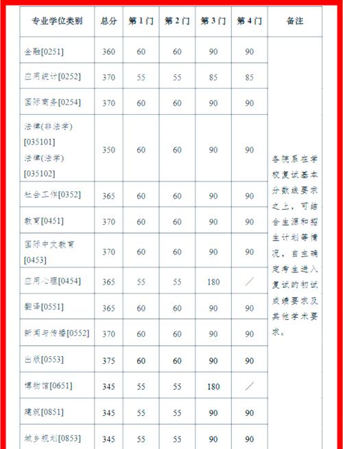 南京大学经济学考研分数线多少？-图3