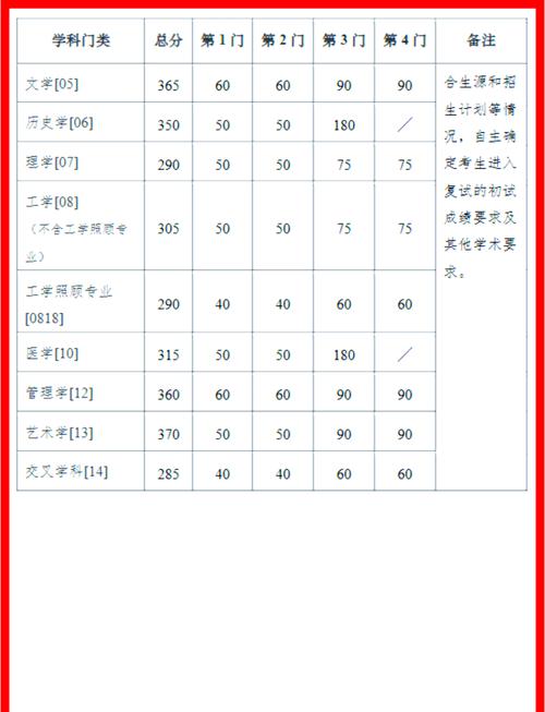 南京大学经济学考研分数线多少？-图2