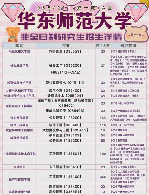 华东师大考研参考书目有哪些？-图1