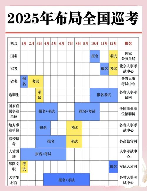 2025国考在职公务员能同时报名吗？-图2