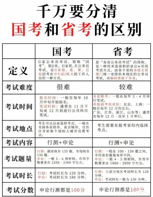 公务员5年后才能考博？-图1