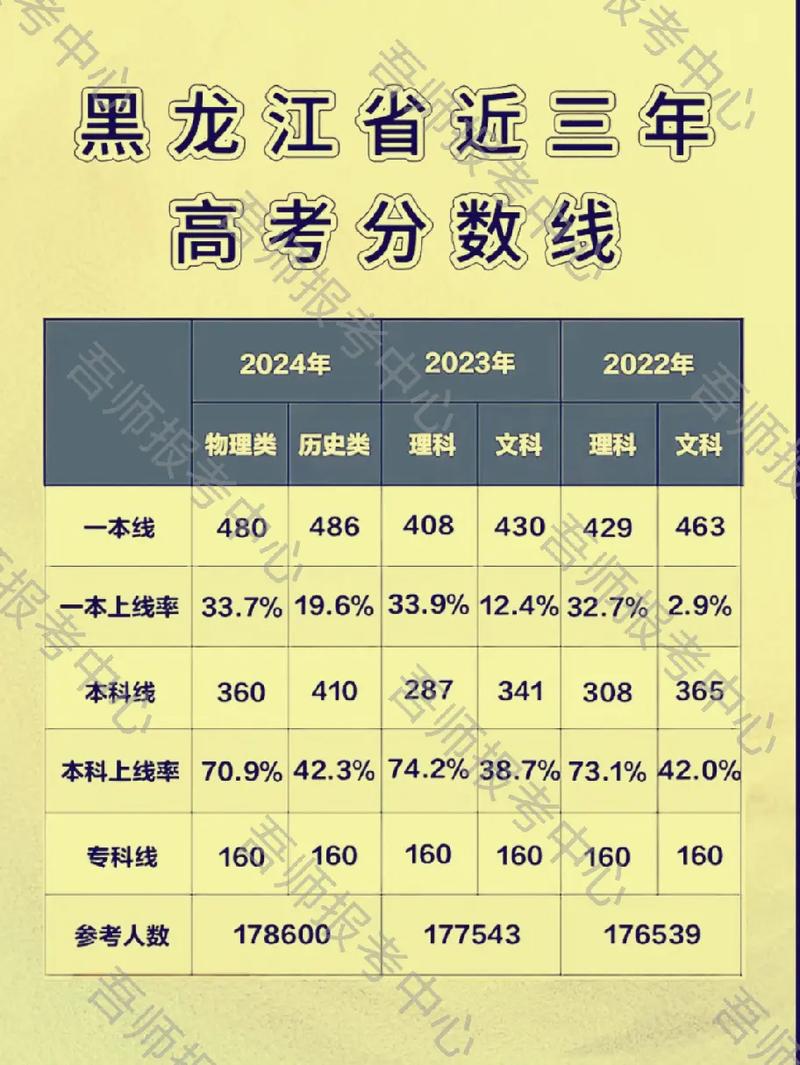 2025国考黑龙江分数-图2