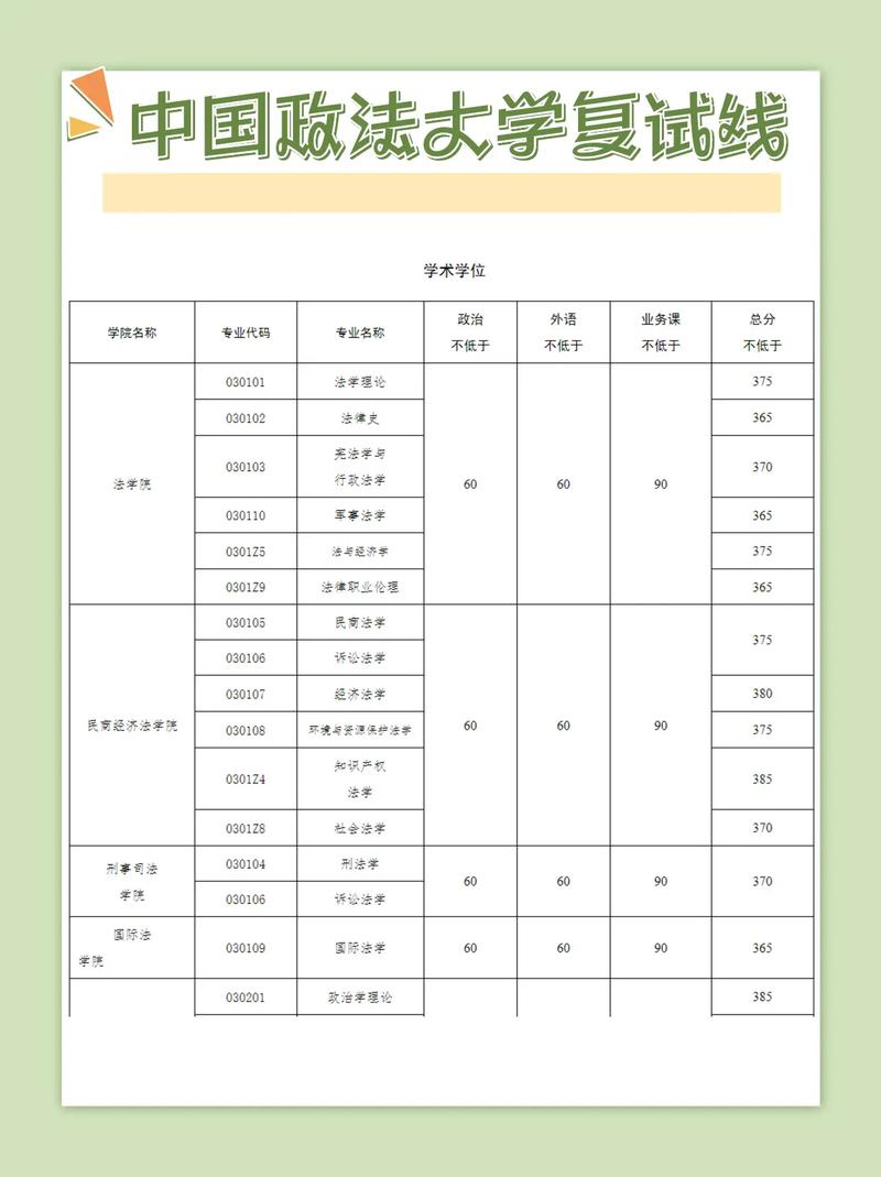中国政法大学考博分数线是多少？-图2