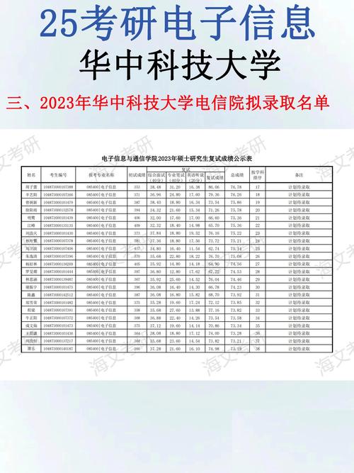 华中科技大学考研成绩查询-图2