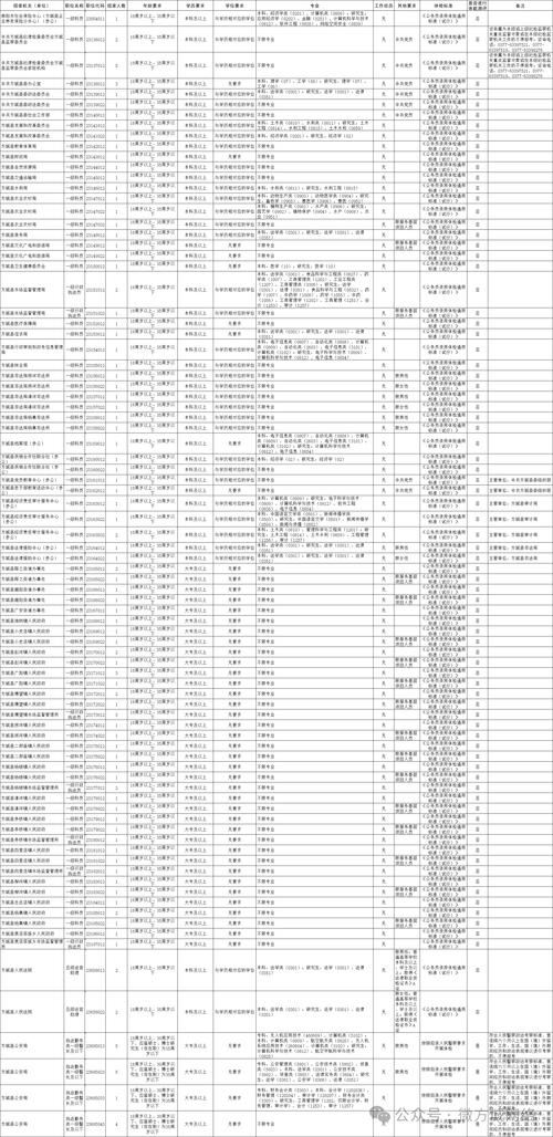 2025国考公务员公告-图2