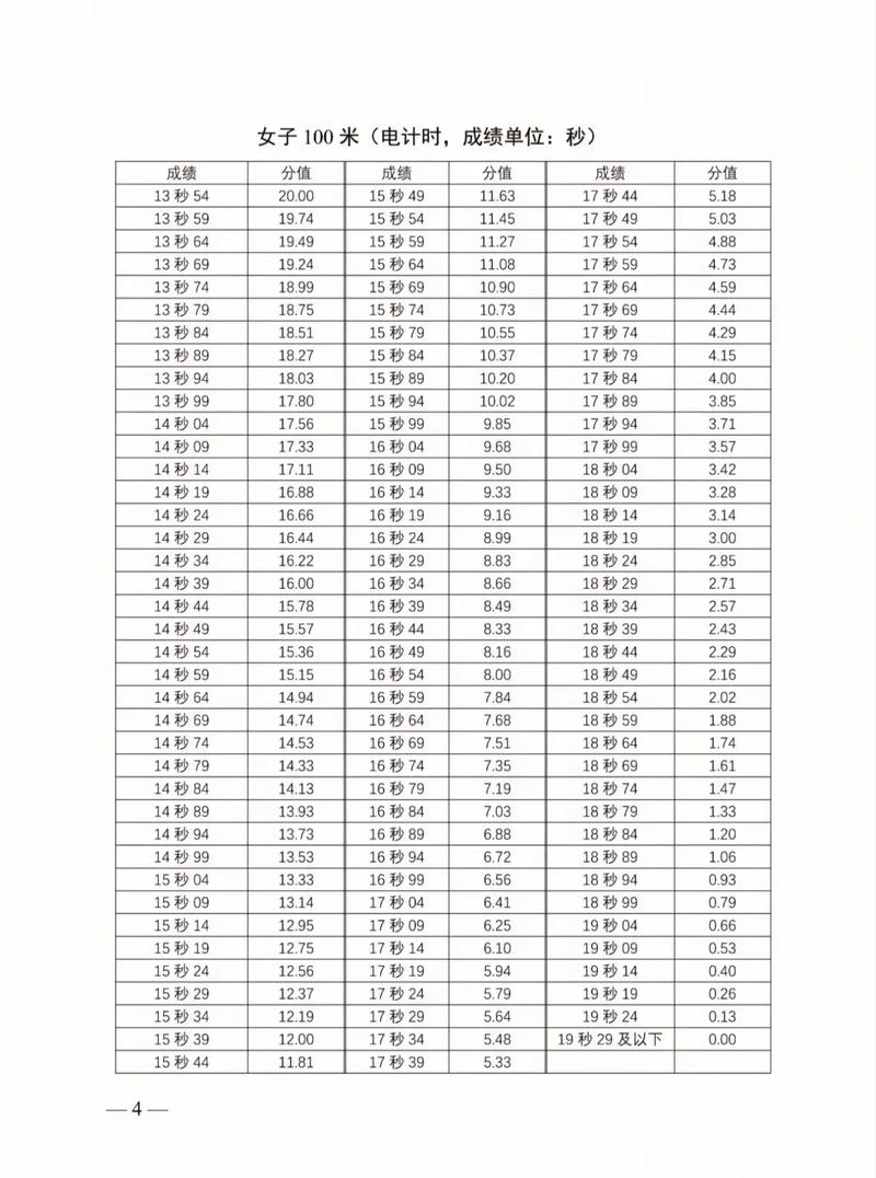2025国考行测平均分多少？-图2