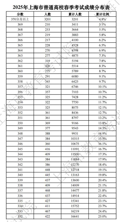 2025国考行测平均分多少？-图3