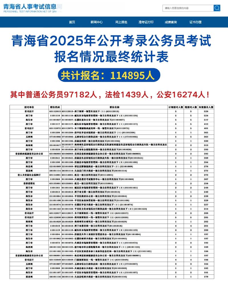 2025国考报考，时间条件学历要求有哪些？-图3