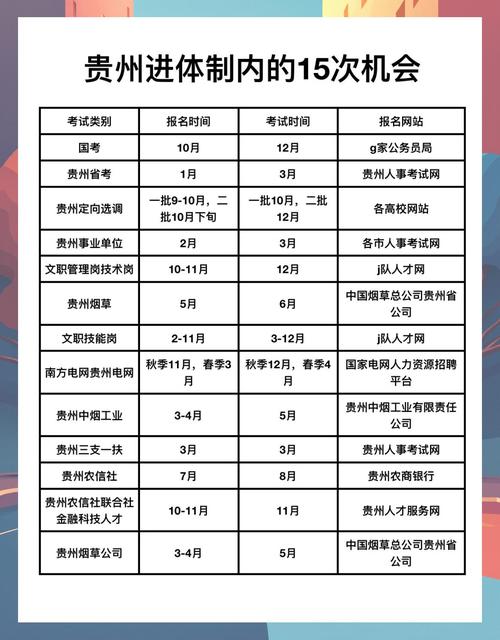 2025国考报考,时间条件学历要求有哪些?-图2 2025国考报考,时间条件学历要求有哪些?-图2