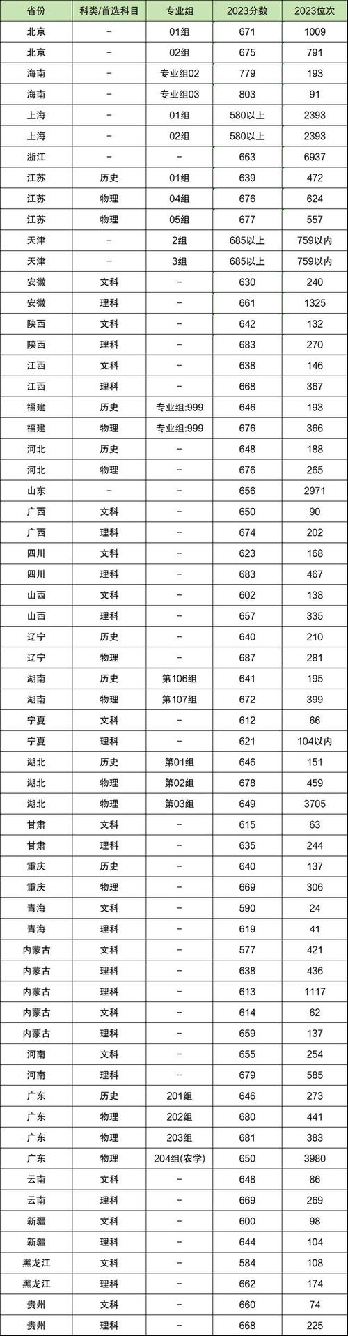 浙大经济学考研分数线多少？复试线有何变化？-图1