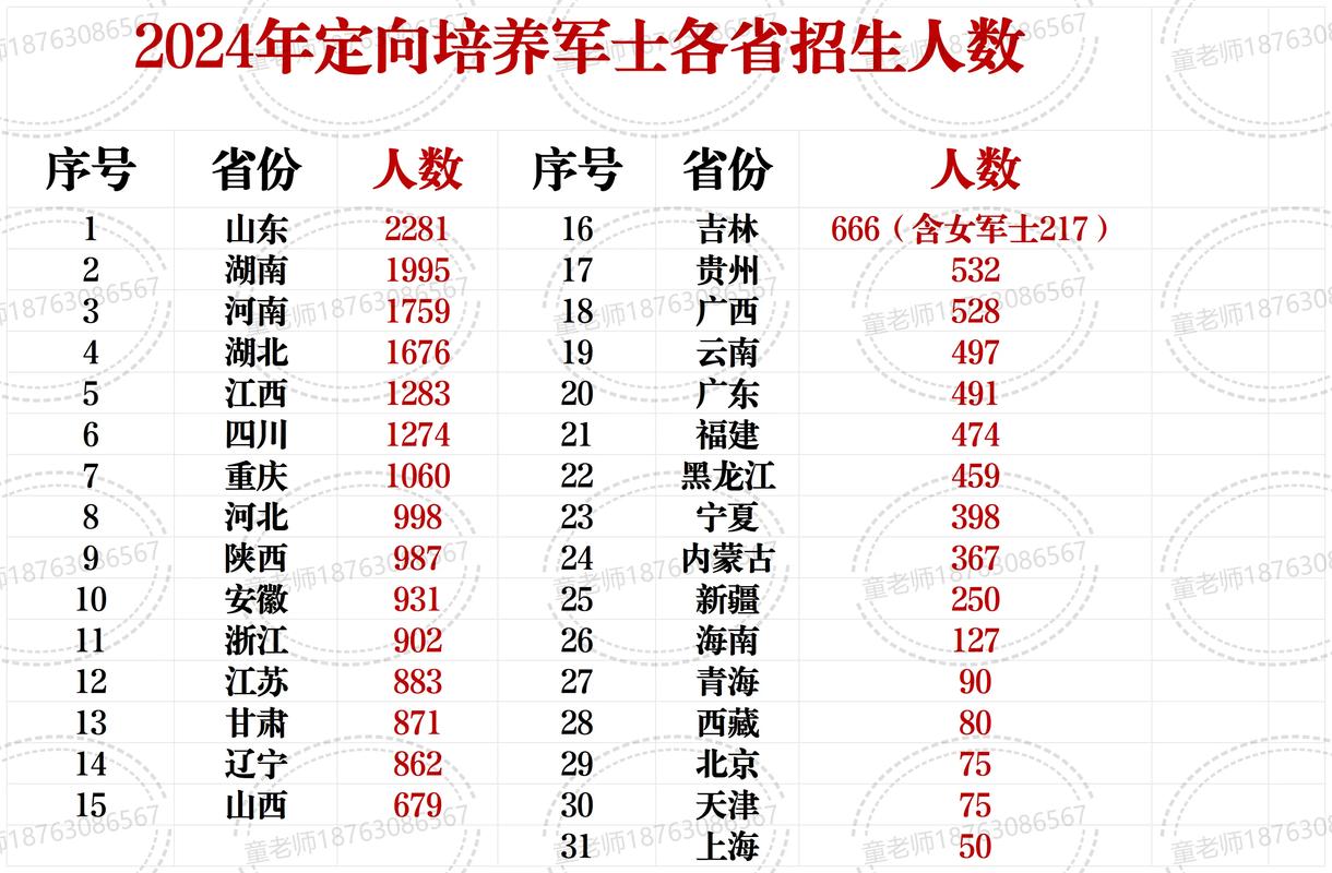 军事科学院考博报名人数为何创新高？-图1